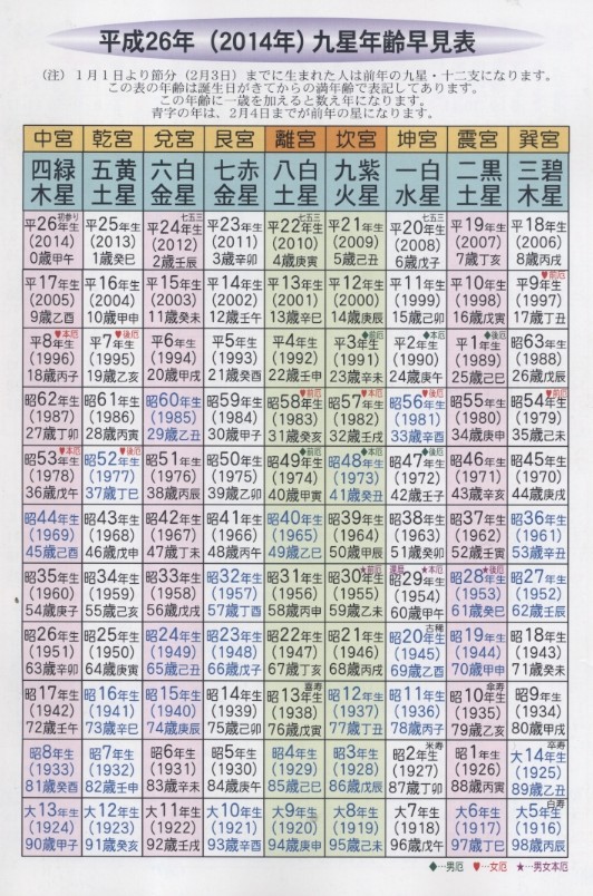 九星によるあなたの運勢・平成26年甲午四緑木星 : 千寿の