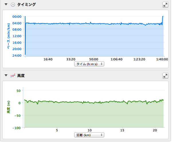 家族がより好きになったハーフマラソン_c0222817_1723116.png