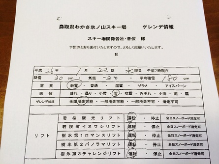 １月２２日（水）積雪情報！_f0101226_1132693.jpg