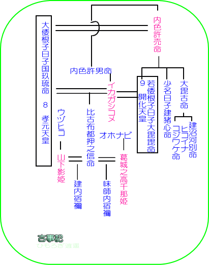 謎の欠史八代（８）　開化天皇１　神功皇后が出て来た_c0222861_041674.gif