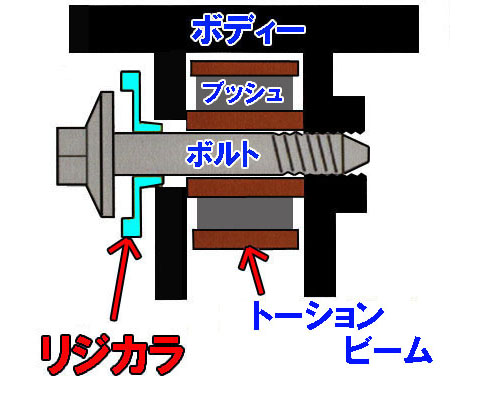 リジカラ装着！★ＺＶＷ３０　プリウス★ミスリル施工も！！_d0156040_12234543.jpg