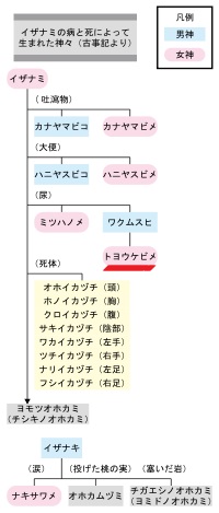 日本神話の旅　【伊勢神宮】　外宮　豊受大神宮_c0011649_0533067.jpg