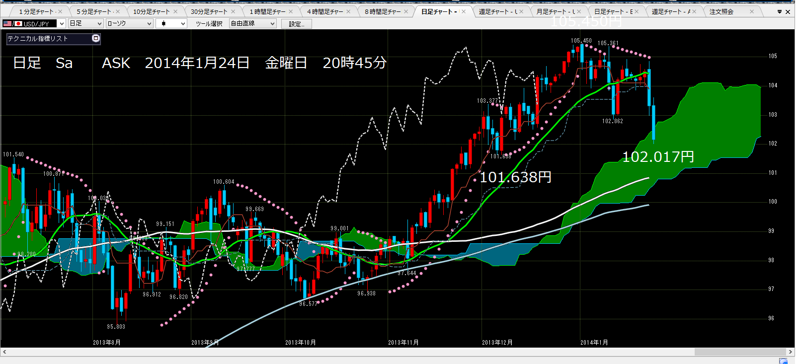 2014年1月24日金曜日 101.913円で、買い注文_c0241996_20543820.png