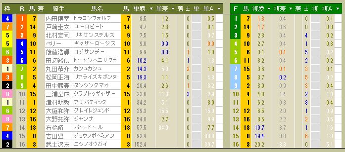 3269　▼ＲＦＣ競馬２０１４　- 16 -　　2014.01.25_c0030536_1230411.jpg