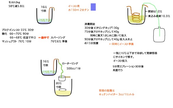 自ビール　第2号仕込み_c0063348_21553665.jpg