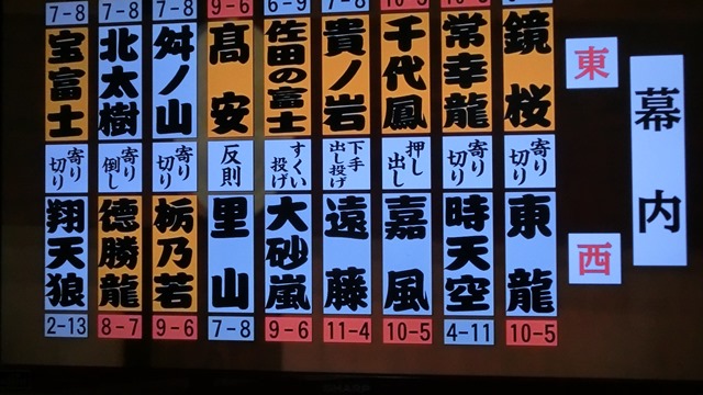 輝く白鵬関28回目の初場所優勝、白鵬・鶴竜の熱戦に感動鶴竜関来場所超期待、遠藤関・大砂嵐初場所大健闘_d0181492_814272.jpg