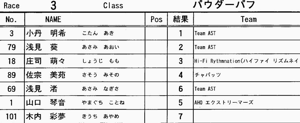 JOSF2014 OPENING RACE(緑山1月定期戦)VOL12:ビギナー、パウダー、ミルキー6、MTBクラス表彰 動画あり_b0065730_9545557.jpg