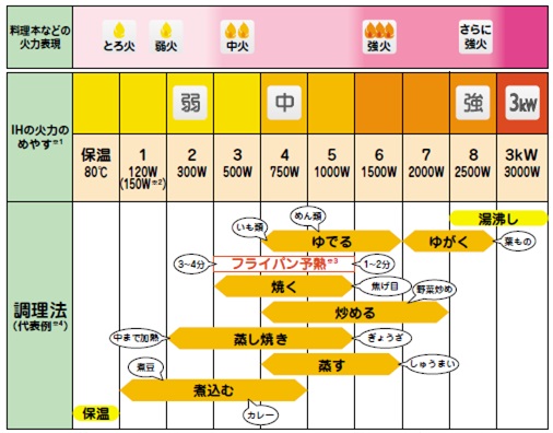 IHヒーターの疑問_c0248067_1423140.jpg