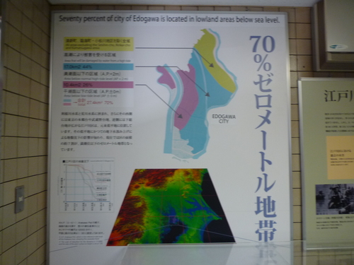 ゼロメートル地帯とは。_b0246953_18505077.jpg