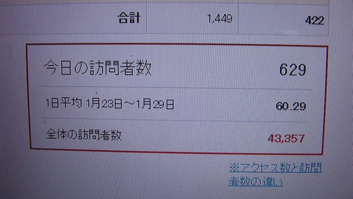 ブログの訪問者数が異常に_b0208961_1349376.jpg