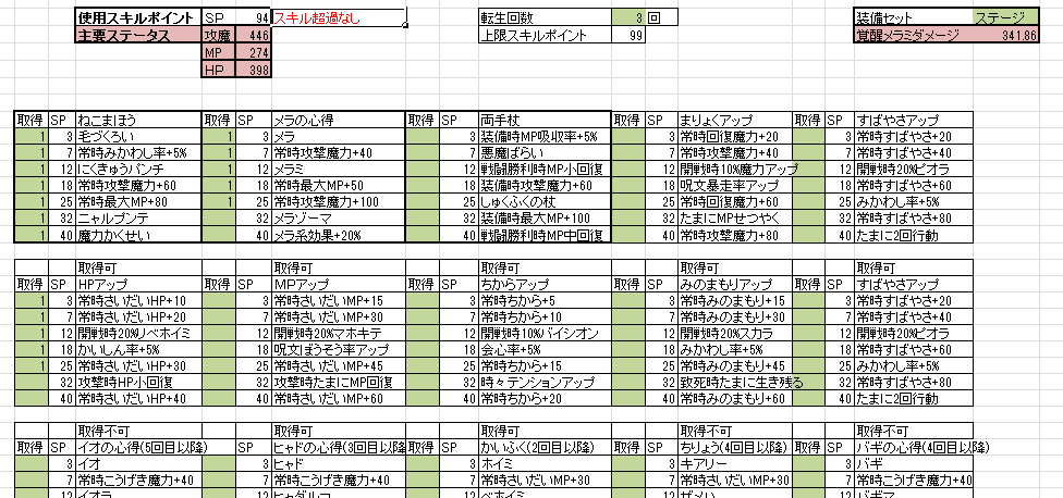 ねこまどうスキルシュミレータ ゆきらぼ Inドラクエ１0