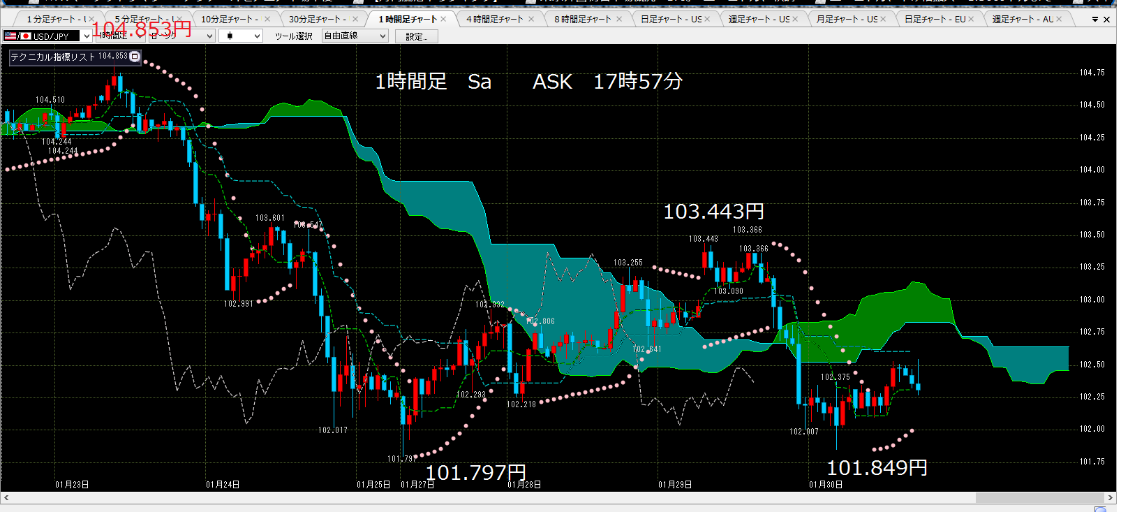 2014年1月30日木曜日　成り行き102.318円、102.343円で買った_c0241996_19574532.png