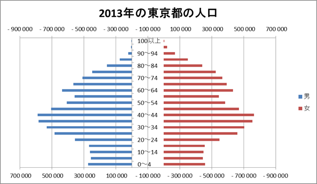 さてさて、都知事選_b0164353_23385491.png