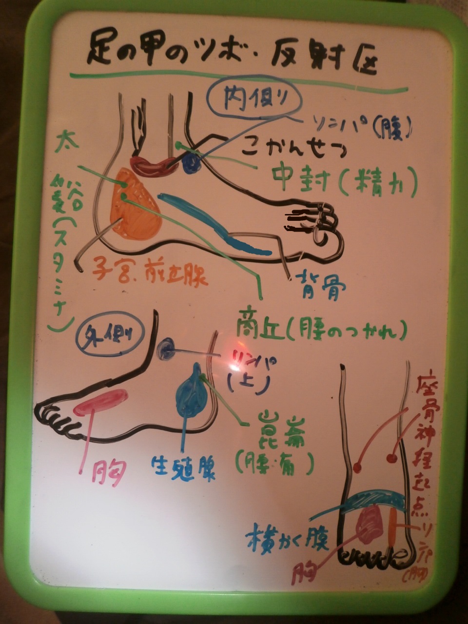 足の甲のツボ 反射区 動画付き 整体 ツボゲッチューりらく屋 朝霞