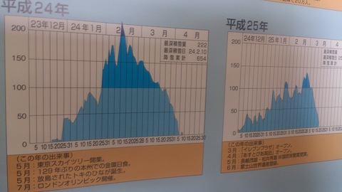 今年も掲示してます。過去の降雪量グラフ付きカレンダー。_d0182179_13262714.jpg