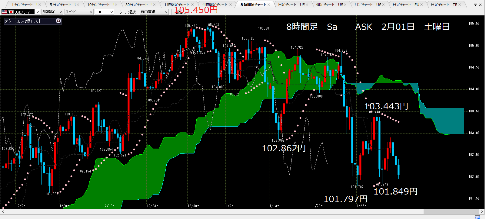 2014年2月01日　土曜日　温暖化、万能細胞、FOMC、1321買い注文_e0309098_143452.png