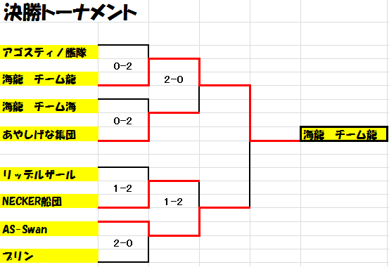 第一回4WorldChampions League結果_b0208810_372733.png