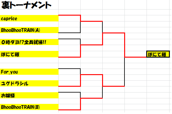 第一回4WorldChampions League結果_b0208810_374070.png