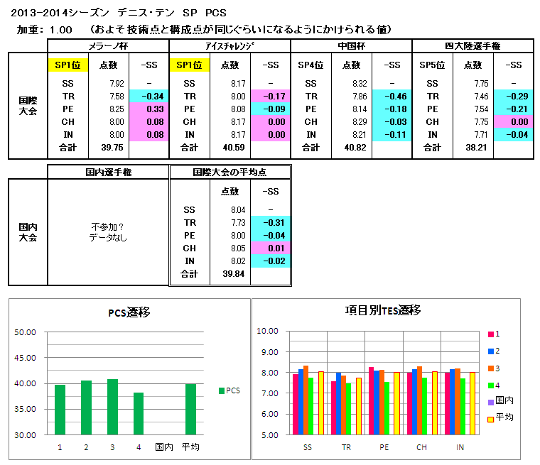b0122046_0215430.png