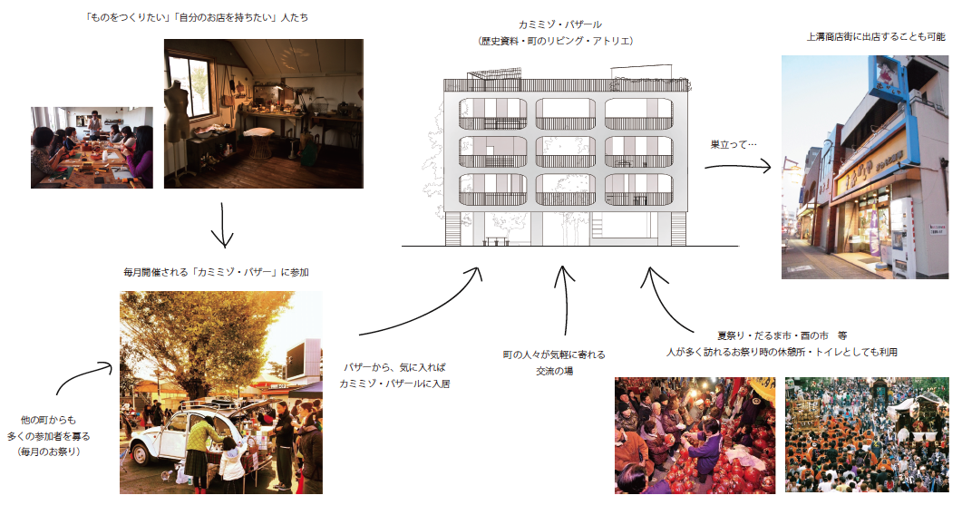 2013年度3年生第4課題　建築・ランドスケープコース　上溝プロジェクト2013_b0049355_15595592.png