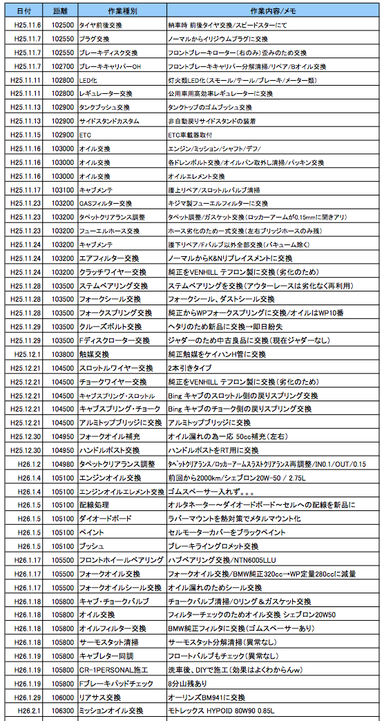 メンテナンス備忘録2014/02/02_f0310771_2337572.png