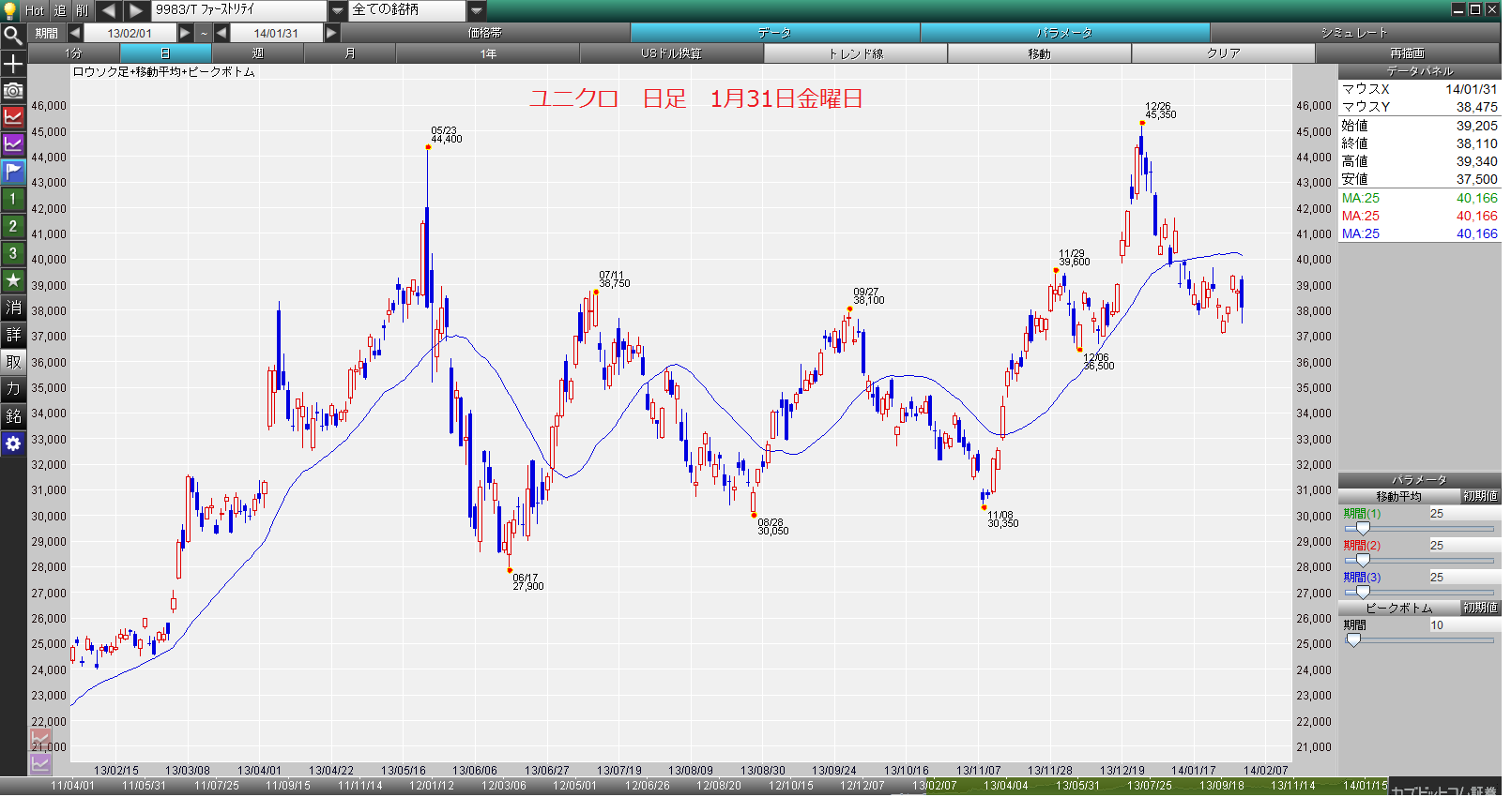 2014年2月01日　土曜日　温暖化、万能細胞、FOMC、1321買い注文_e0309098_10394487.png