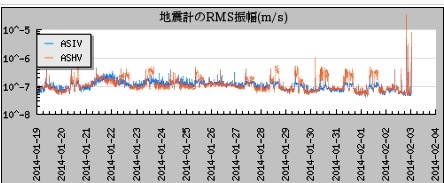 阿蘇山が二年半ぶりに噴火！_b0301400_21102371.jpg