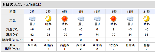 明日の朝はー１０度か？_c0212823_8444110.png