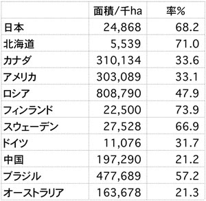  カナダ西部紀行・4/森林と製材工場_c0189970_1025134.jpg