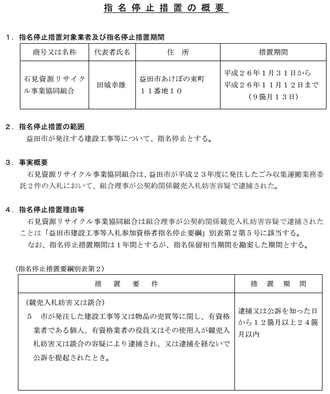 信用失墜行為 益田タイムス Mail Sekisei Times Gmail Com