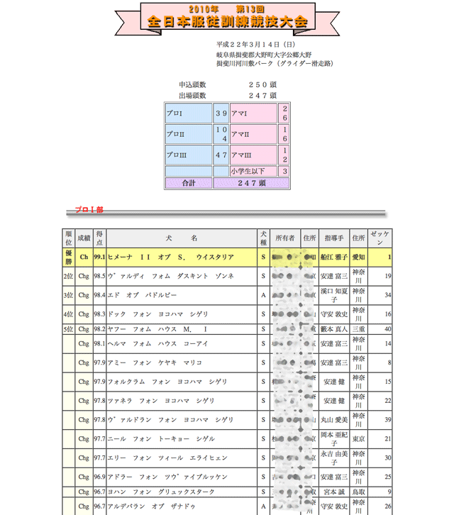 懐かしついでに競技会時代の昔 と 今！_a0218499_1756218.gif