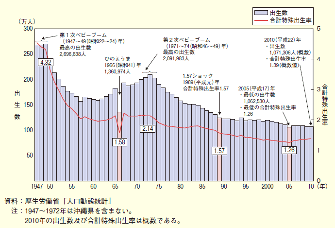 パラサイト シングル 意味