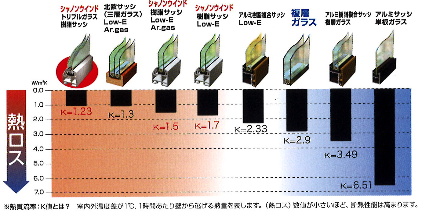 窓の性能：日本の窓の性能_e0054299_11421185.jpg