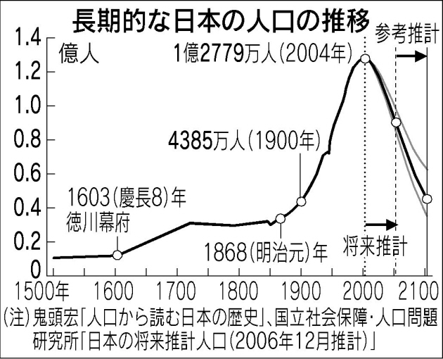 25年問題 パラサイト シングル 前編 心の時空 25年問題 パラサイト シングル 前編 心の時空