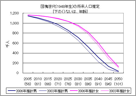 2025年問題‥パラサイト・シングル（後編）_a0212807_1212015.jpg