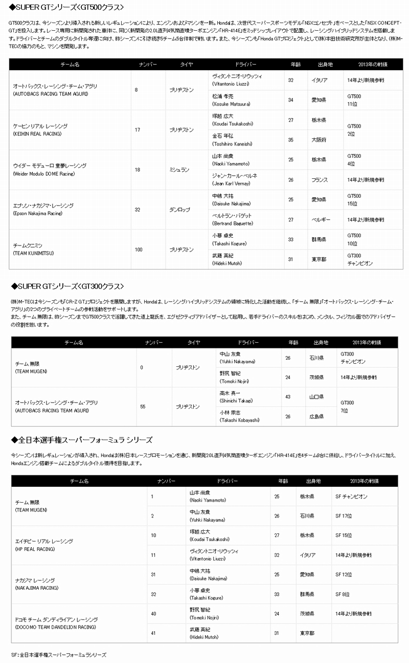 2014年Hondaモータースポーツ活動の概要_c0145198_19311948.jpg