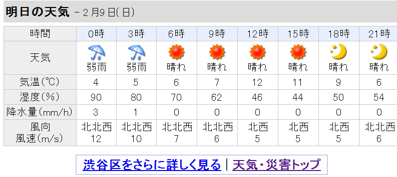 区 天気 渋谷