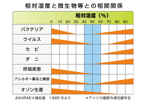 「なぜ？」予防してもかかってしまうインフルエンザ_a0183245_1171789.gif