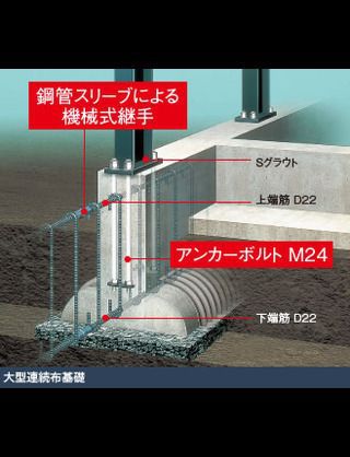 家の基礎って さるの家