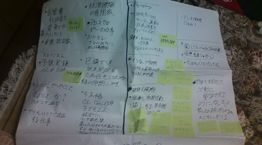 【緑の党総会「働く」について考えるワークショップ】_e0094315_7432877.jpg