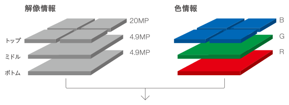 新世代“Quattro”センサー搭載SIGMA DP2 Quattro発表!高感度の使えるFoveonが実現!?_b0213320_23444190.gif