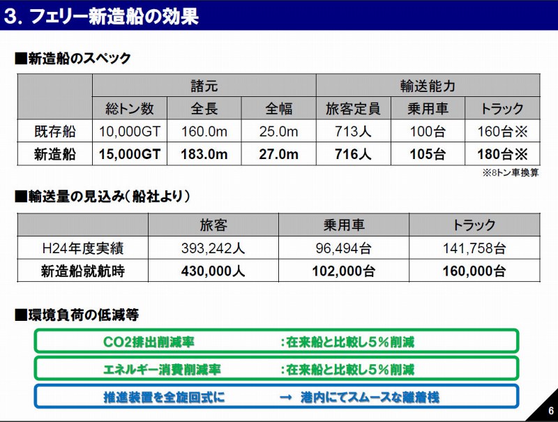 名門大洋フェリー新造船、南港F1バースへ_e0158925_2128310.jpg