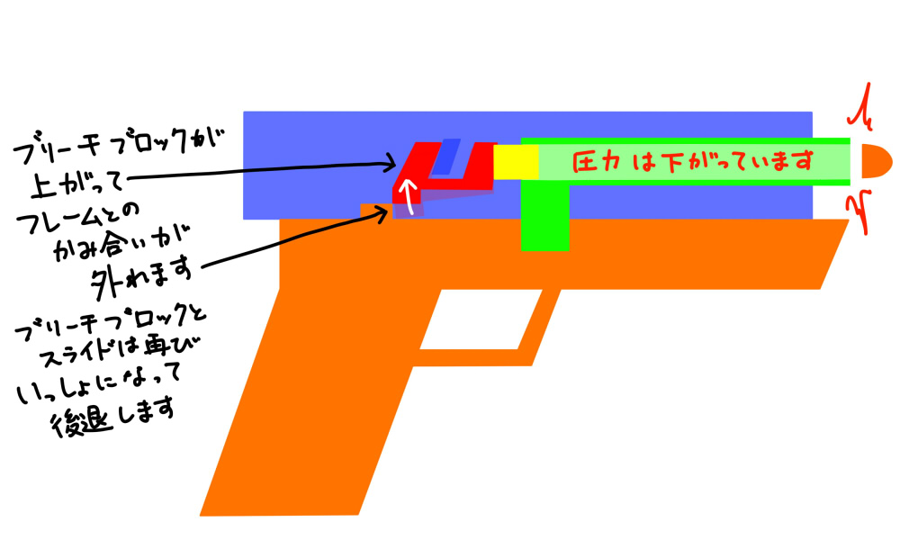 Remington R51とヘジテーション・ブローバック_f0066308_19075200.jpg