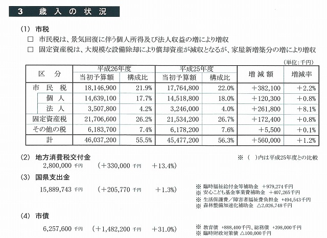「生涯青春都市 富士市」の実現に向けた小長井市長 初の予算案_f0141310_7424786.jpg