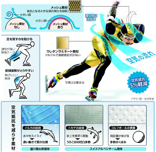 氷上のF1、ボブスレージャパンを応援しよう！：もっとも宇宙飛行に近いスポーツ！_e0171614_1892977.jpg