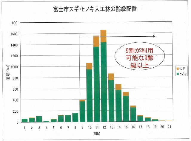 富士ヒノキのブランド化と売り込みへ!「FUJI HINOKI MADE」_f0141310_8132628.jpg