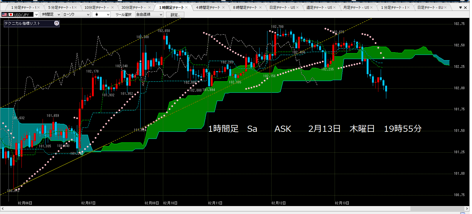 2014年2月13日木曜日　parabolic is unreliable._c0241996_20374923.png