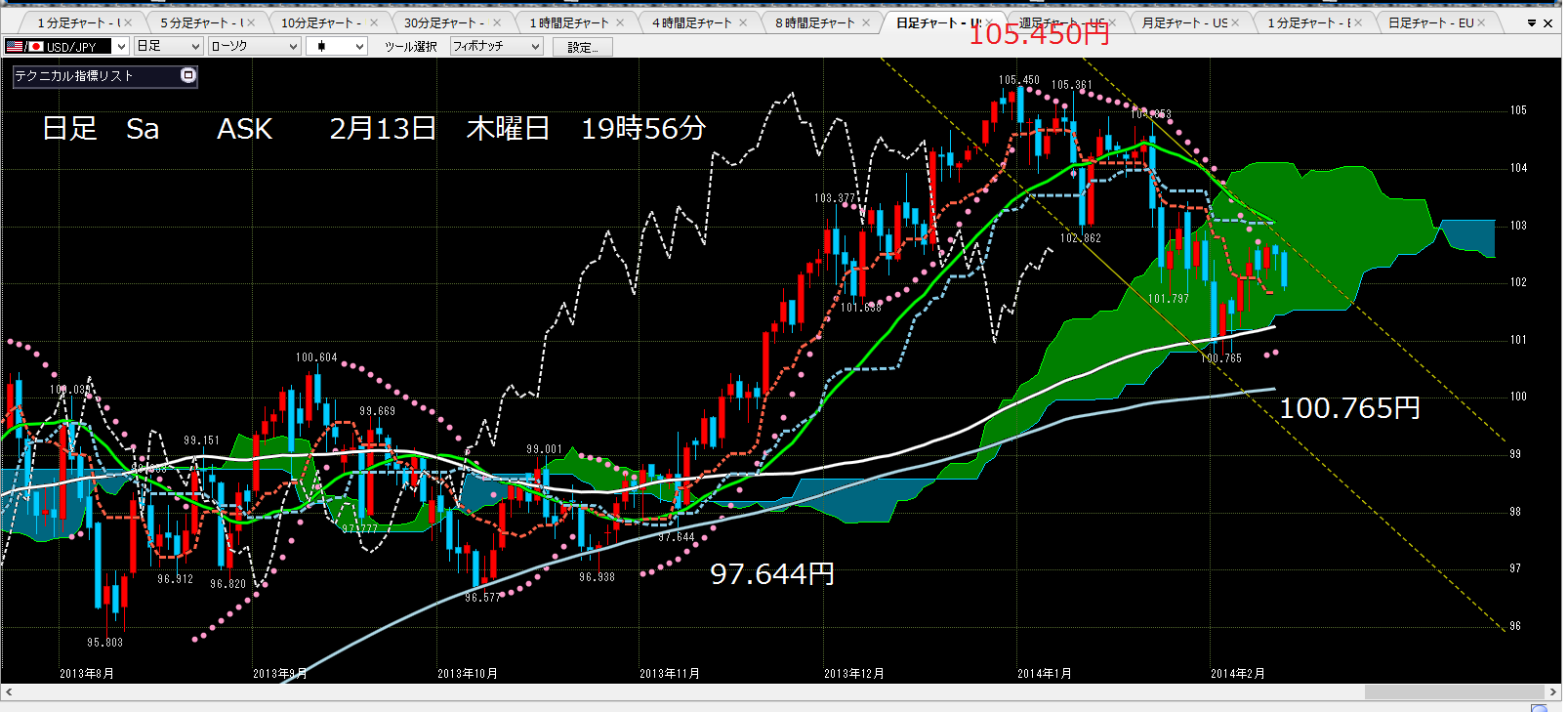 2014年2月13日木曜日　parabolic is unreliable._c0241996_20375448.png