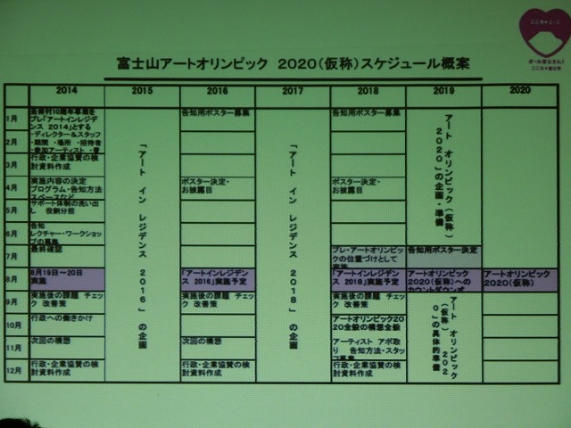 「2020年 富士山アートオリンピック(仮称)開催」を目指そう!_f0141310_7234698.jpg