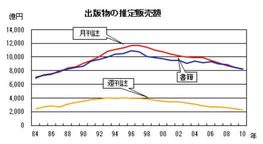 出版の近未来_b0250738_8271474.jpg